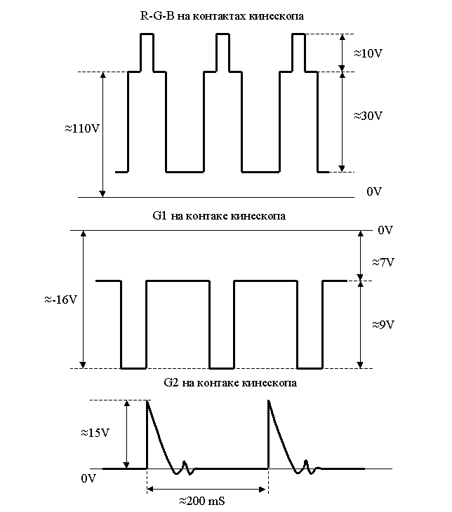 Oscillograms=0